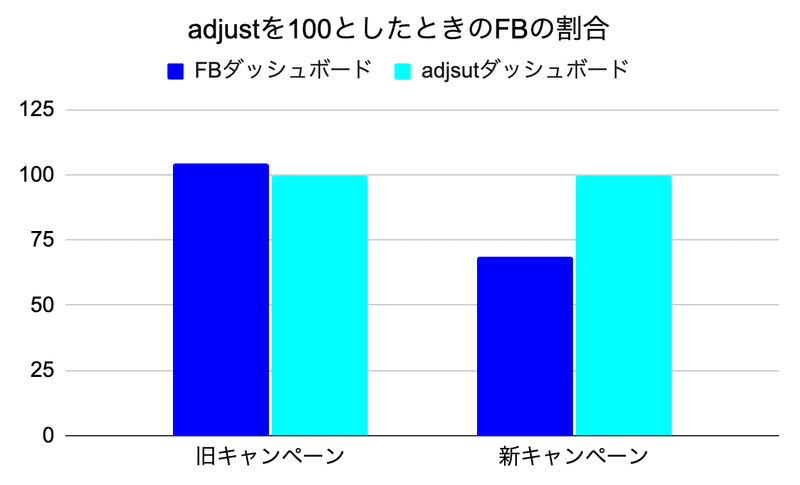 SKAdNetworkの比較_-_Google_スプレッドシート