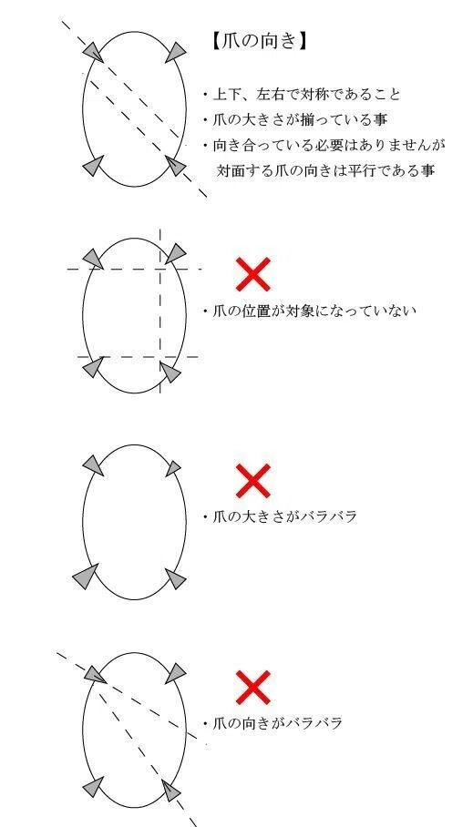 石留のチェックポイント｜富貴福堂