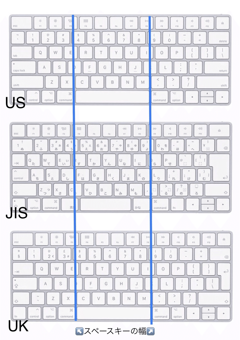 キーボード配列どれがいい Haruto Note