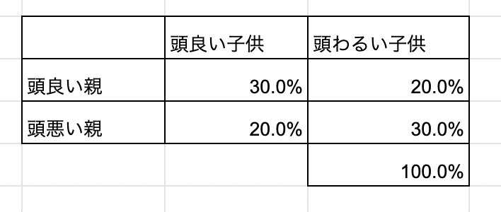ひろゆきさんの キラキラネームならば 頭が悪い が論理展開としておかしいという話 広木大地 日本cto協会理事 レクター取締役 Note ひろゆきさんの キラキラネームならば 頭が悪い が論理展開としておかしいという話 広木大地 日本cto協会理事 レクター取締役 Note