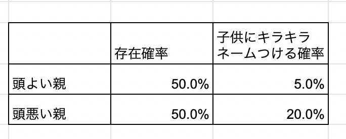 ひろゆきさんの キラキラネームならば 頭が悪い が論理展開としておかしいという話 広木大地 日本cto協会理事 レクター取締役 Note ひろゆきさんの キラキラネームならば 頭が悪い が論理展開としておかしいという話 広木大地 日本cto協会理事 レクター取締役 Note