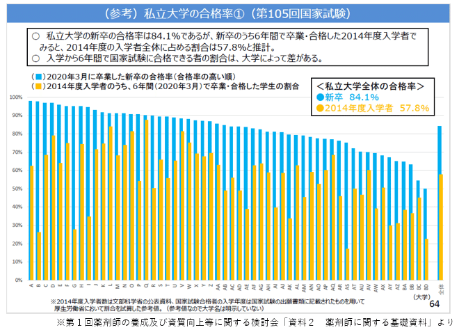 薬学部 6年間の全体像 薬学部ってこんな感じ 株式会社ファルモ 薬局ict 医療系人材ベンチャー Note