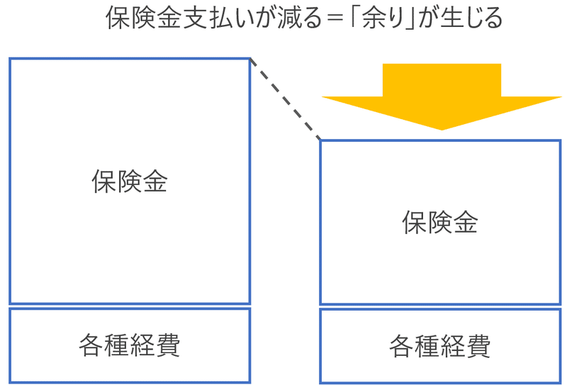 無事故割引