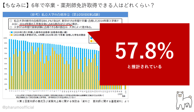 薬学部 6年間の全体像 薬学部ってこんな感じ 株式会社ファルモ 薬学生 薬剤師のキャリア支援チーム Note 薬学部 6年間の全体像 薬学部ってこんな感じ 株式会社ファルモ 薬学生 薬剤師のキャリア支援チーム Note