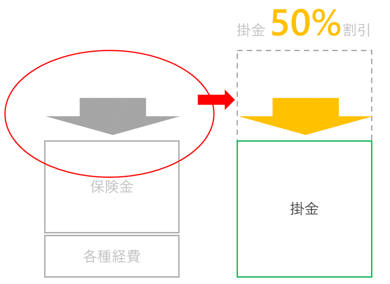 無事故割引２