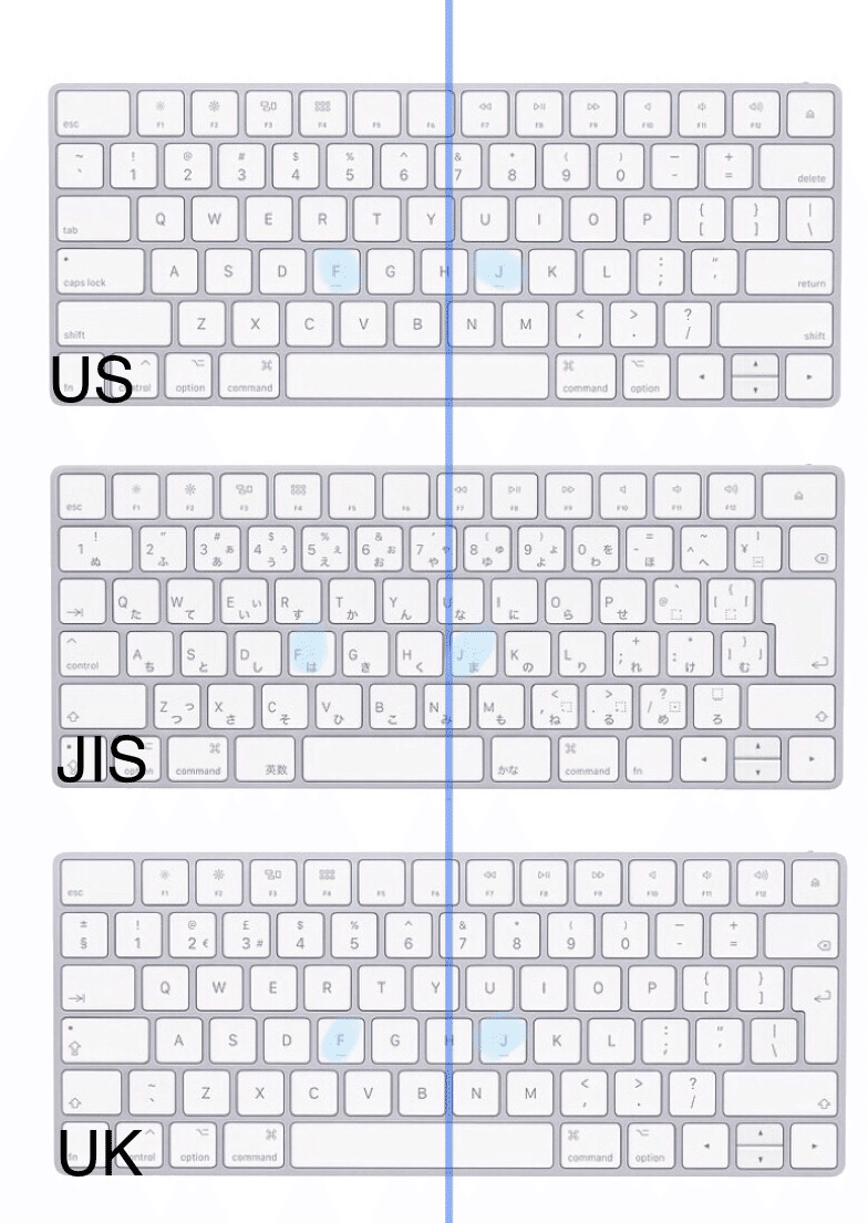 キーボード配列どれがいい Haruto Note