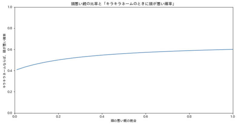 ひろゆきさんの キラキラネームならば 頭が悪い が論理展開としておかしいという話 広木大地 日本cto協会理事 レクター取締役 Note ひろゆきさんの キラキラネームならば 頭が悪い が論理展開としておかしいという話 広木大地 日本cto協会理事 レクター取締役 Note
