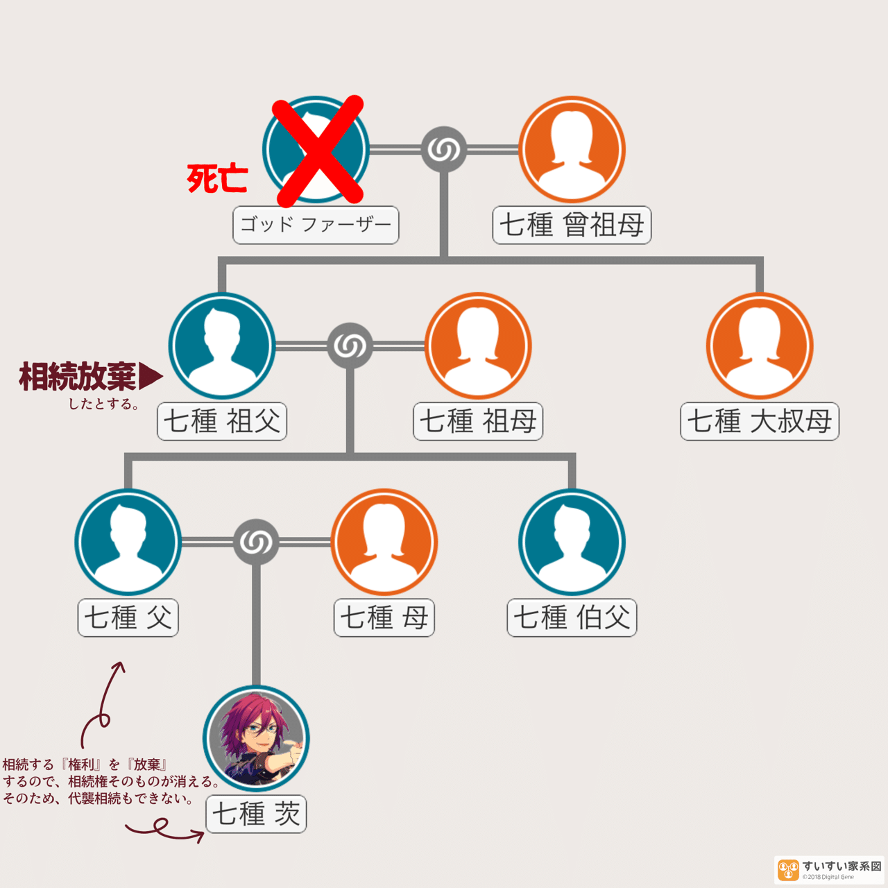 七種茨 紙類まとめ 七種茨 - SPP一覧になる予定 | 自分が欲しかったまとめ - atwiki