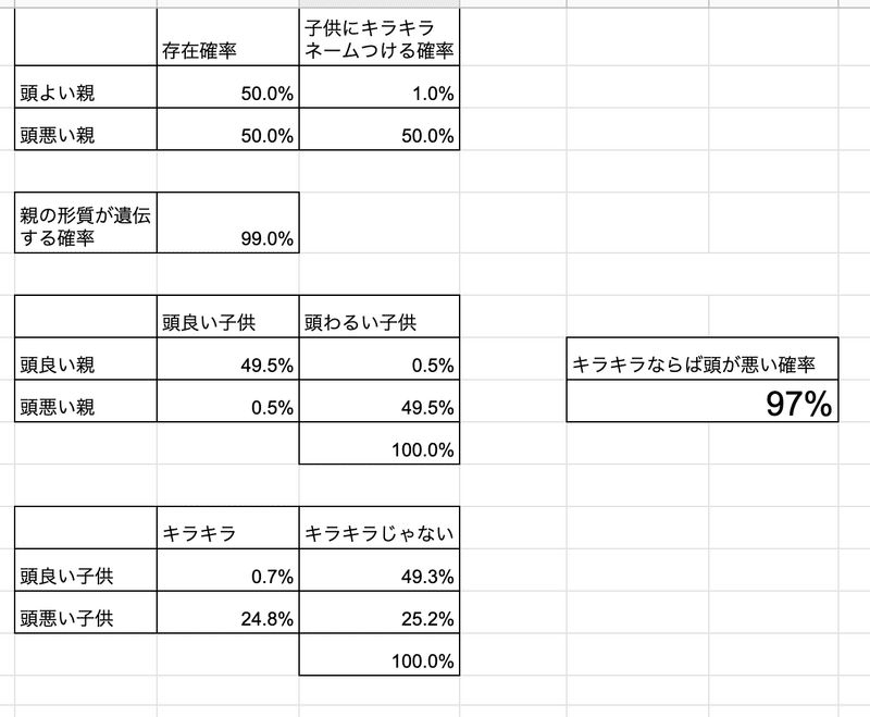 ひろゆきさんの キラキラネームならば 頭が悪い が論理展開としておかしいという話 広木大地 日本cto協会理事 レクター取締役 Note ひろゆきさんの キラキラネームならば 頭が悪い が論理展開としておかしいという話 広木大地 日本cto協会理事 レクター取締役 Note
