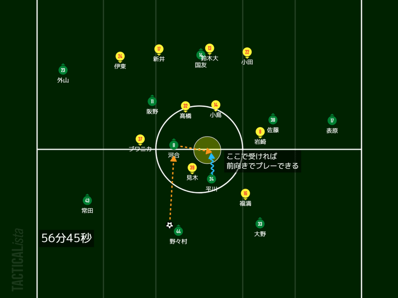 レビュー　56分