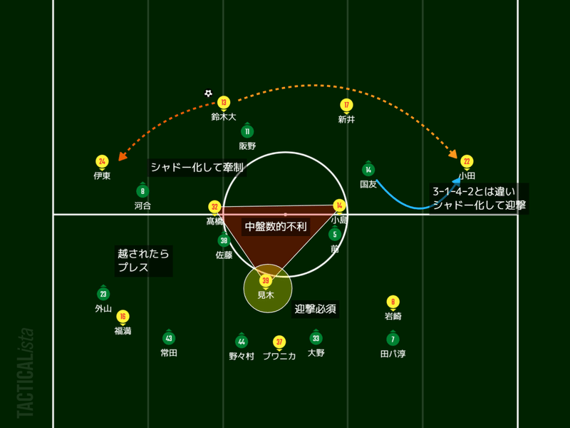 レビュー　変化形