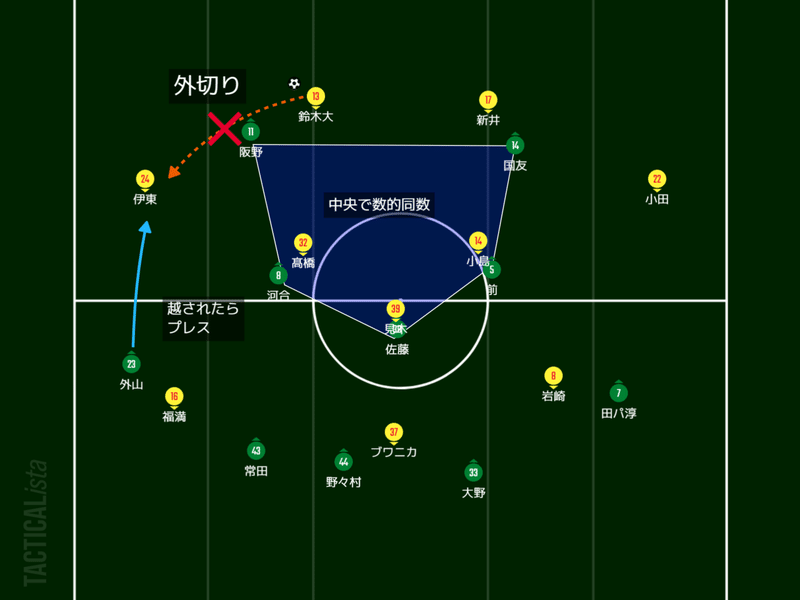 レビュー外切り