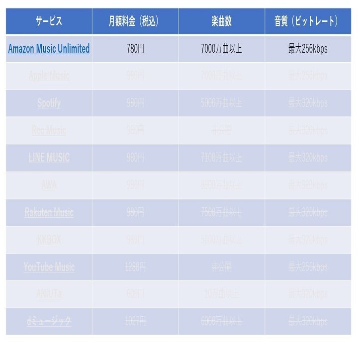Greeeen グリーン が全曲聞けるおすすめサブスク ストリーミング を厳選紹介 ただの音楽好き人間 Note