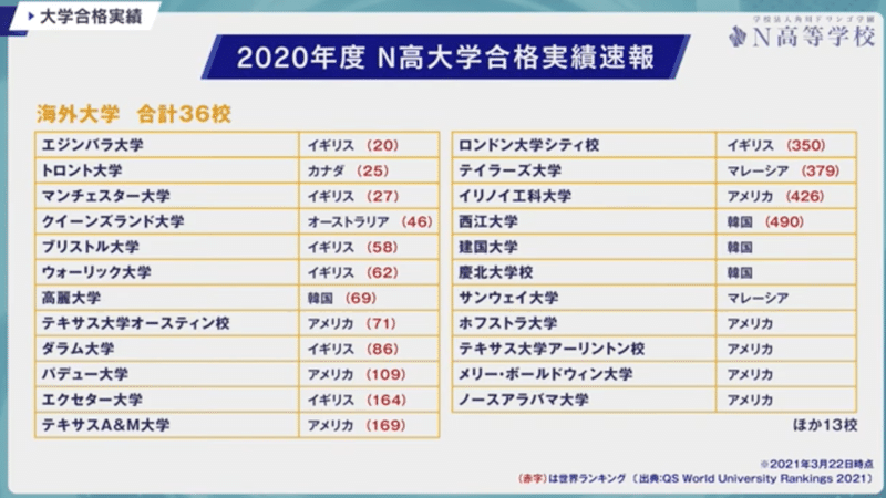 入試がないn高から4名の東大合格者が出た理由 りと Note