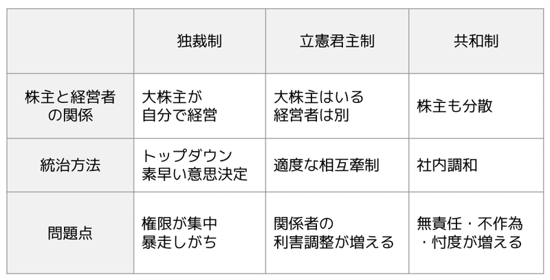 スクリーンショット 2021-03-23 20.51.56