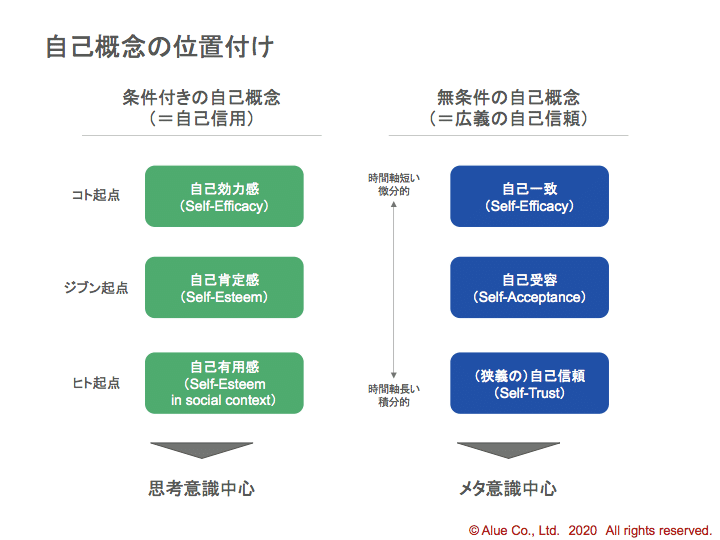 自己信頼とは何ではないのか グローバル人材育成 社員研修のアルー 自己信頼とは何ではないのか グローバル人材育成 社員研修のアルー