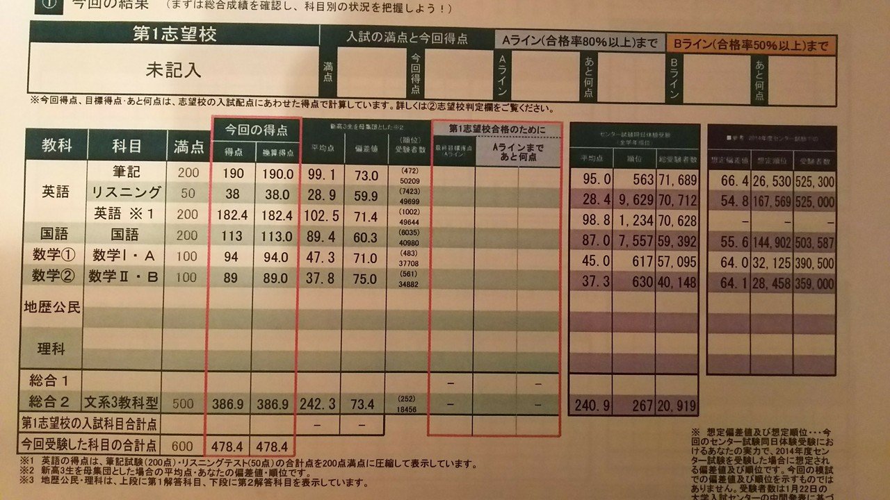 模試結果まとめ|佐藤寛司 模試結果まとめ|佐藤寛司