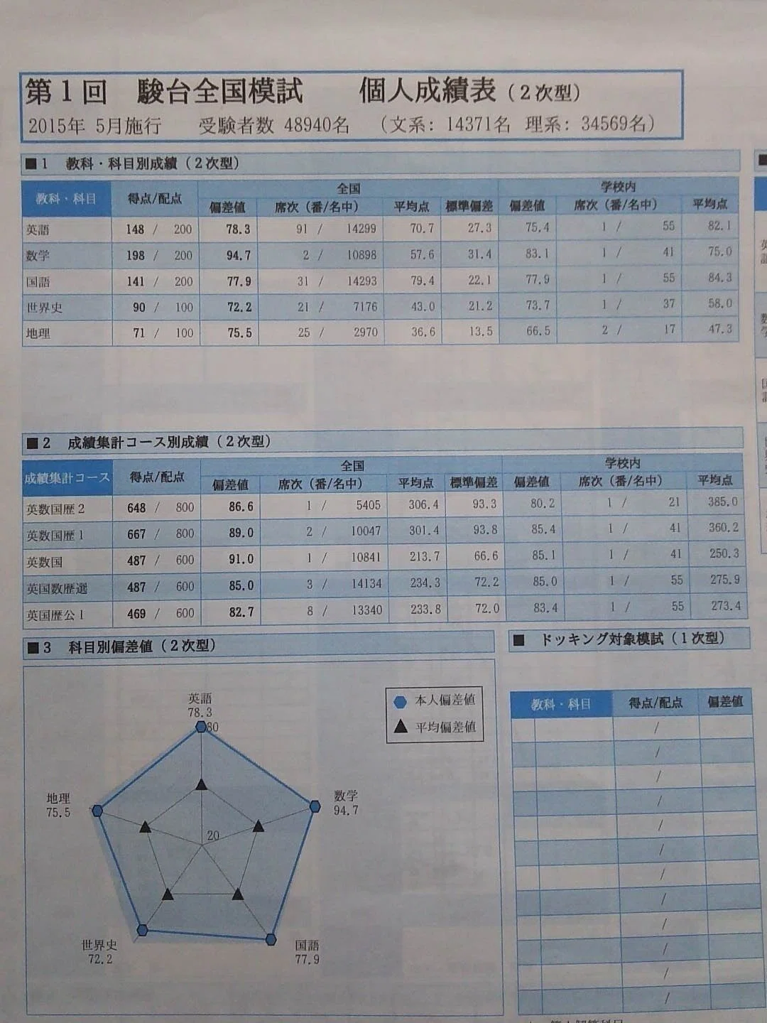 模試結果まとめ｜佐藤寛司