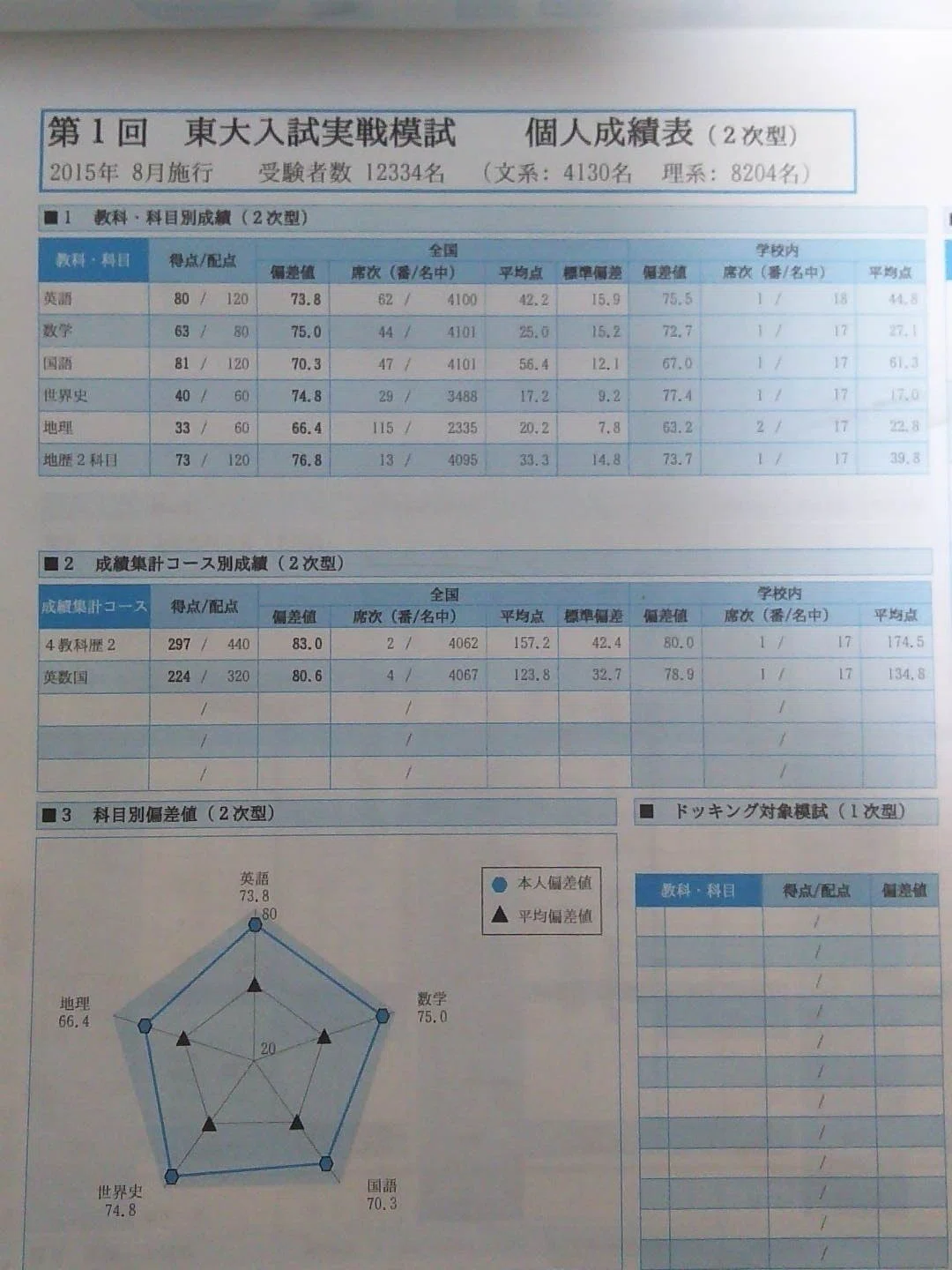 模試結果まとめ｜佐藤寛司