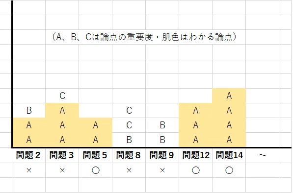 Exam-4-1_財務会計論(計算)の会計士試験対策|ふじかわ Exam-4-1_財務会計論(計算)の会計士試験対策|ふじかわ