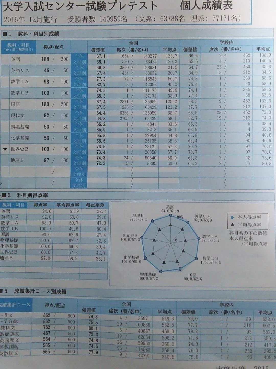 模試結果まとめ｜佐藤寛司