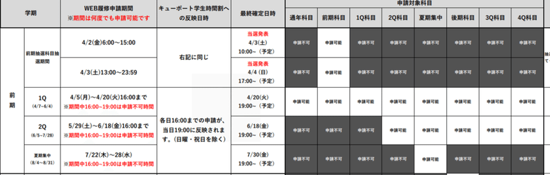たのしい大学生活 履修登録 ともや Note