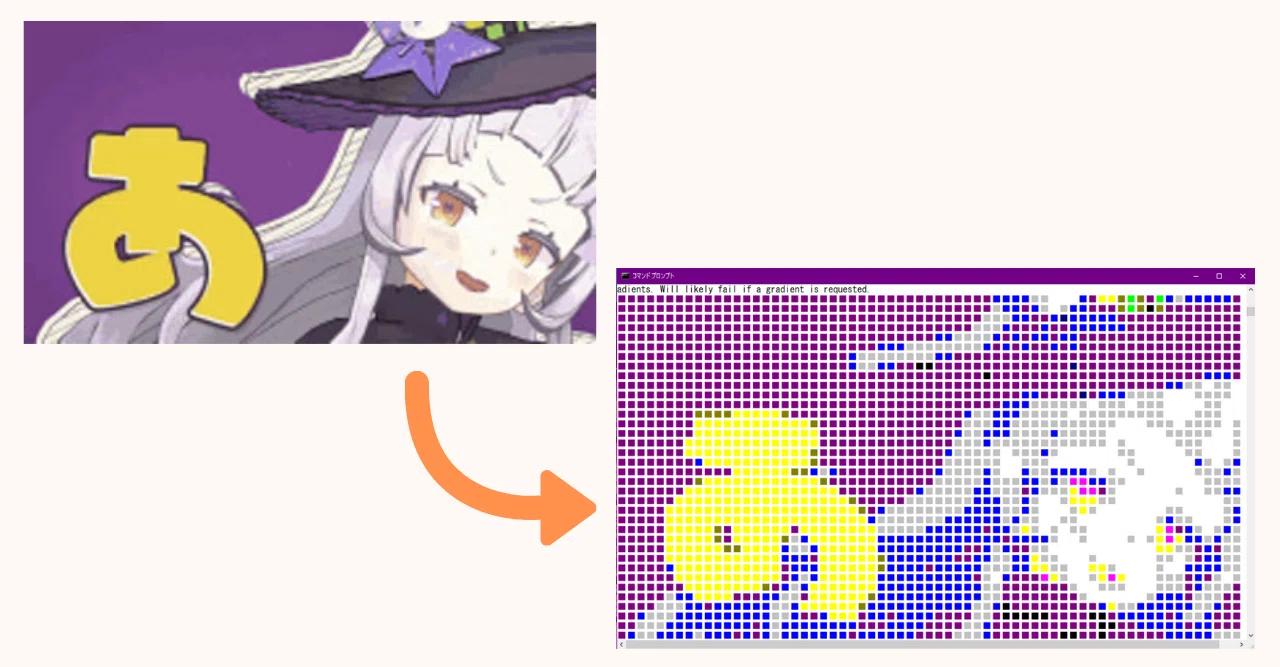 I tried playing a GIF in the Command Prompt using Python｜おみや
