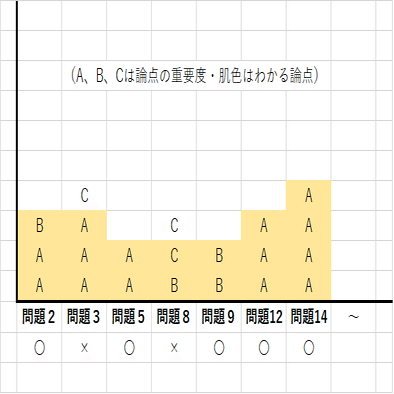 Exam-4-1_財務会計論（計算）の会計士試験対策｜ふじ