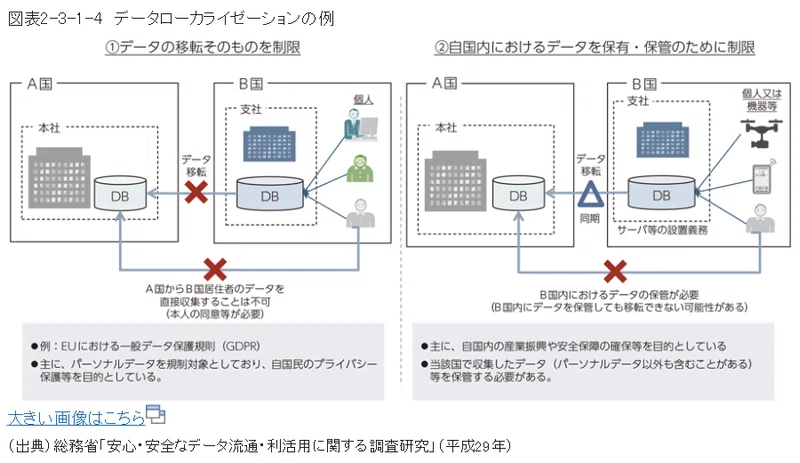 Lineの情報管理不備騒動で何が問題であったのか整理する けいえす Note