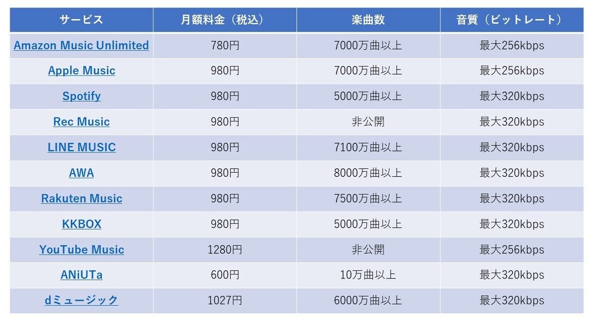 プレゼンテーション1