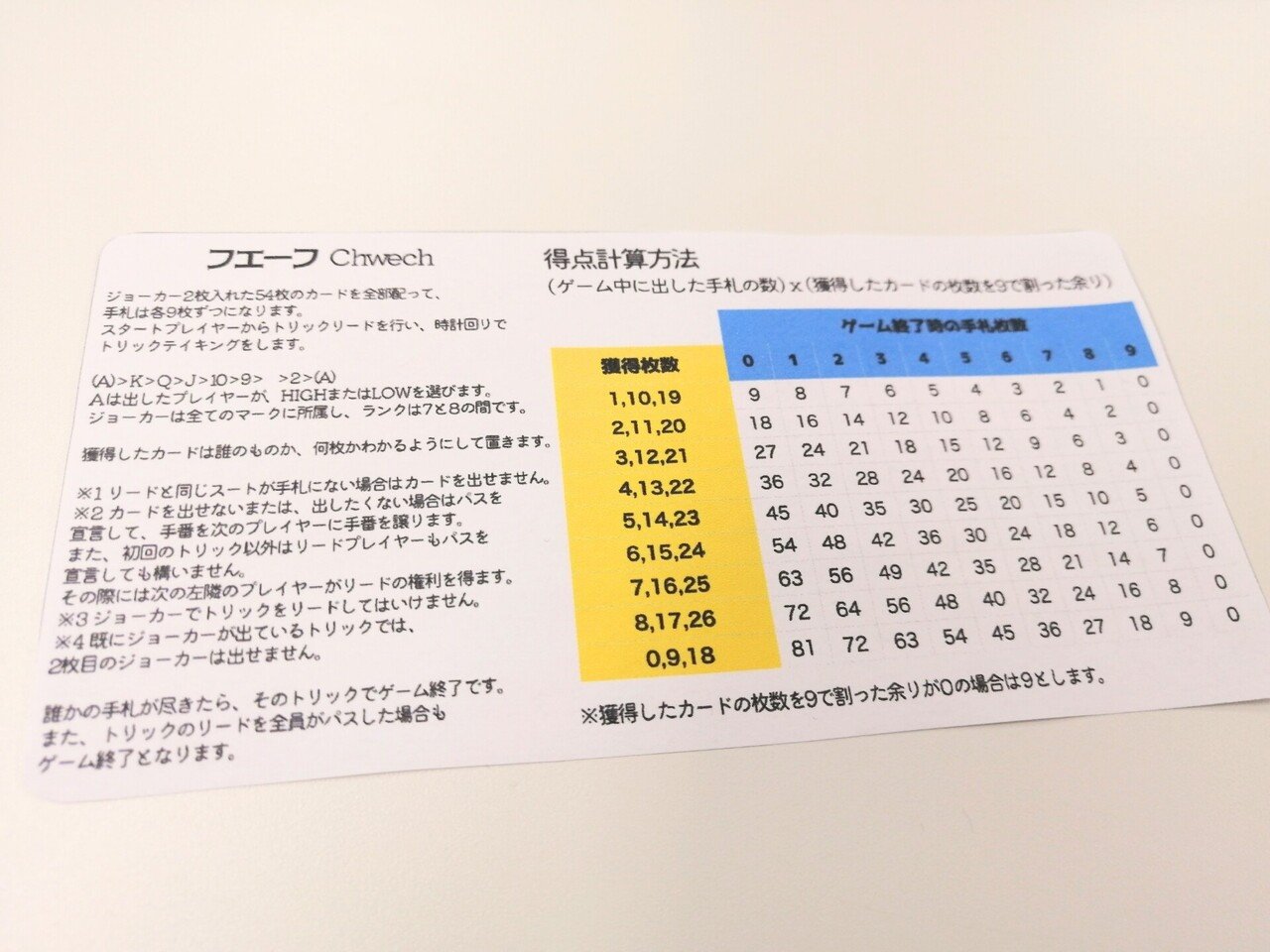 書きたい放題メモ 6人でパーティーを わたる Note