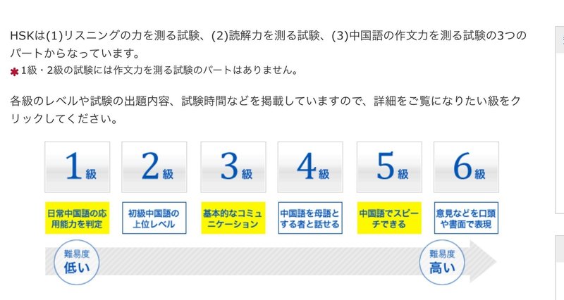第二節 実際の中国語力の推移と学習法 Shogo しょーごログ運営 Note