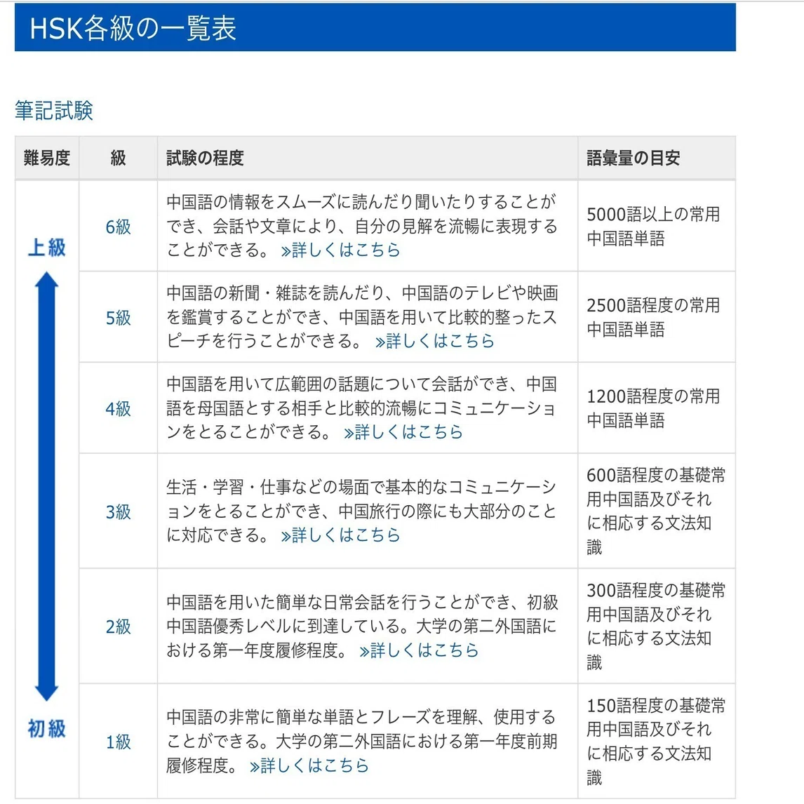 第二節 実際の中国語力の推移と学習法｜Shogo（しょーごログ運営）