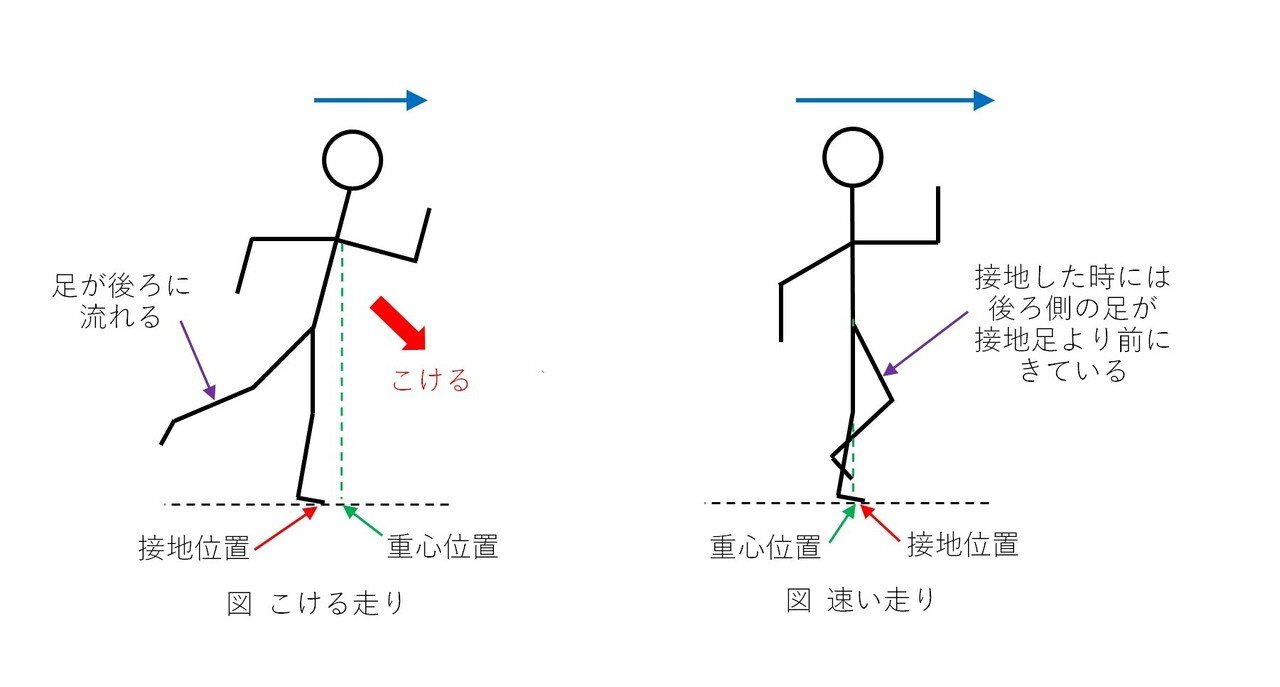 運動会の保護者リレーでお父さんは なぜ こける のか 走るおじさん Note 運動会の保護者リレーでお父さんは なぜ こける のか 走るおじさん Note