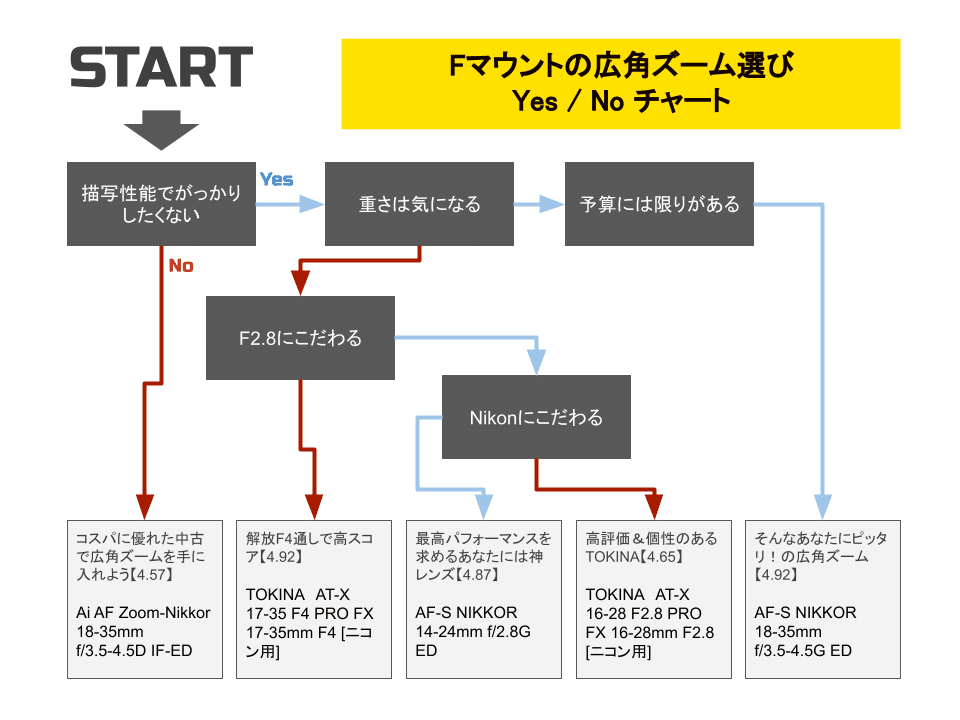 それについて何をすべきか