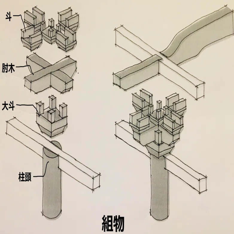 日本建築史】組物（斗と肘木）について｜荘司 和樹（しょうじ かずき）