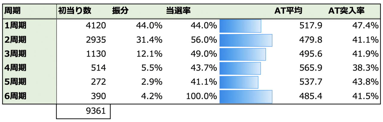 絶対衝激 ゾーン振分 リセット恩恵 天井期待値 絶対衝撃 たられば Note 絶対衝激 ゾーン振分 リセット恩恵 天井期待値 絶対衝撃 たられば Note