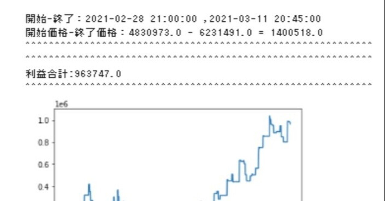 GMOコイン】ohlc作成 ,バックテスト実施【python】｜むひむ