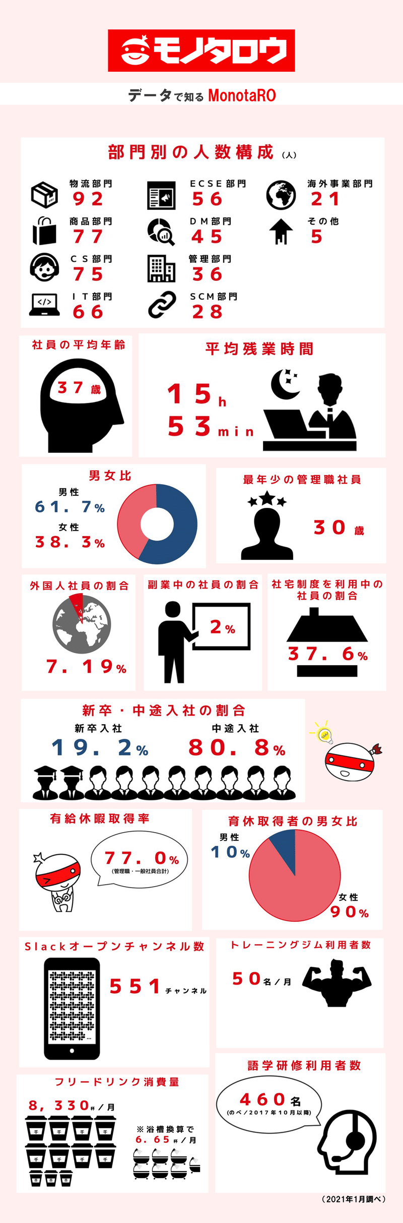 infographic完成版