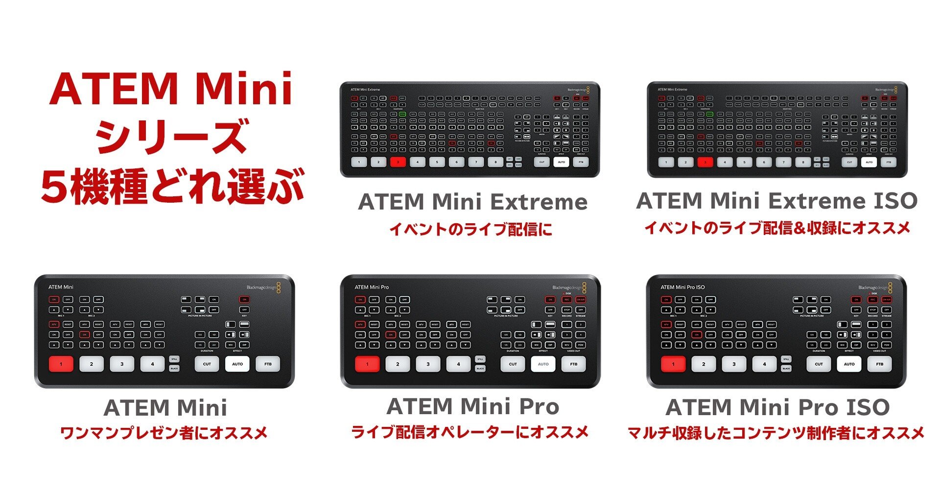 ATEM Miniシリーズの選び方2021】ATEM Mini Extreme ISO登場で5機種