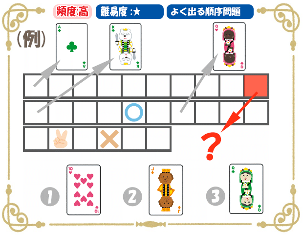 頻出パターン問題集（例題）アルファベット