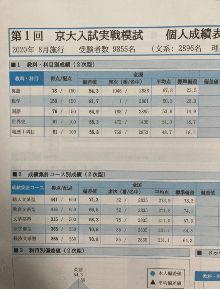 京大OPチーフが作成　東大京大現代文採点基準プリント 140ページ 京大2021】京大の整数問題は大体この解法で解ける気がします