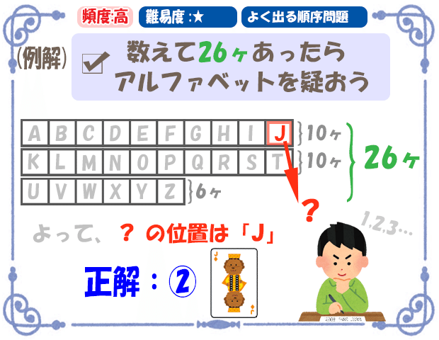 頻出パターン問題集（例題）アルファベット【解答】