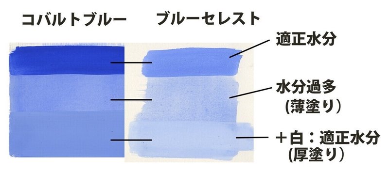 薄塗りによる 質感表現 後藤太郎 アニメーション背景 Note
