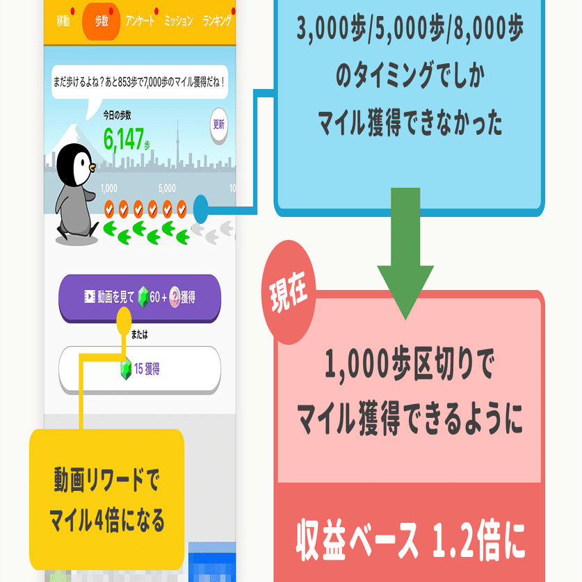 オファーウォールでアプリ広告収益1.3倍。100万DLのポイ活アプリ「トリマ」が語る、ポイ活アプリのマネタイズ施策と「IDFAの許諾率が50％」になった事前説明の事例｜アプリマーケティング研究所