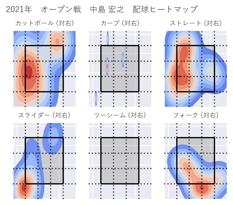 pitching_heatmap_右