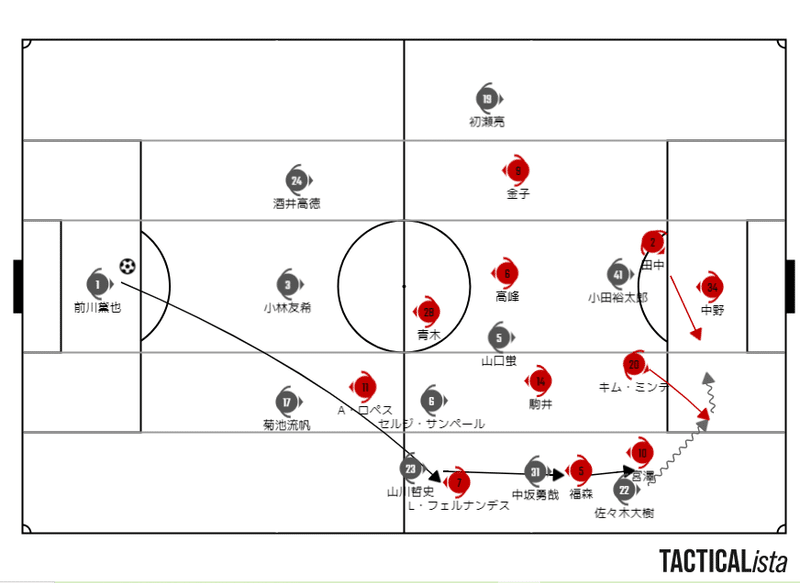 21 3 明治安田生命j1リーグ 第6節 北海道コンサドーレ札幌vsヴィッセル神戸 マッチレビュー Yu Ki Note