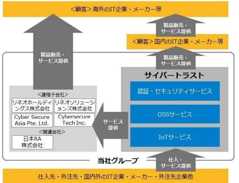 事業系統図