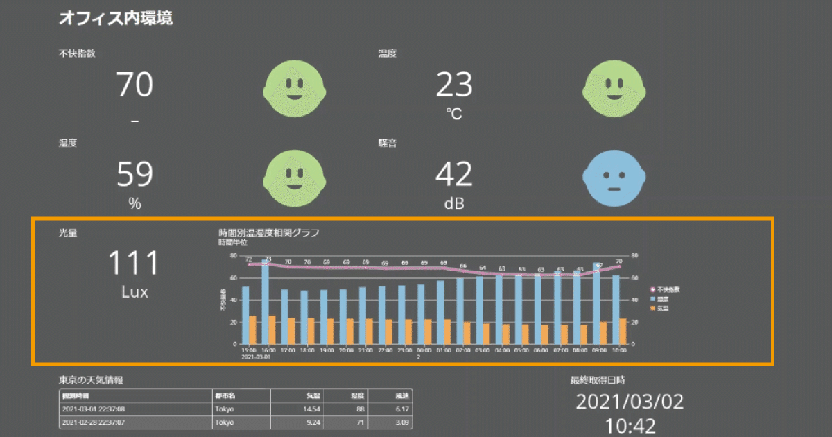 iot2-7（代替）