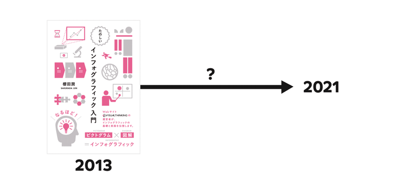 解説 インフォグラフィックの作り方 櫻田潤 Visualthinking Note 解説 インフォグラフィックの作り方 櫻田潤 Visualthinking Note